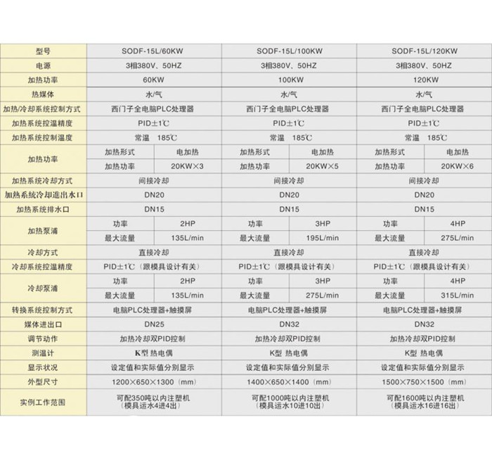高光機規(guī)格型號 (1)_副本.jpg